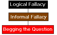 Taxonomy of the Fallacy of Begging the Question
