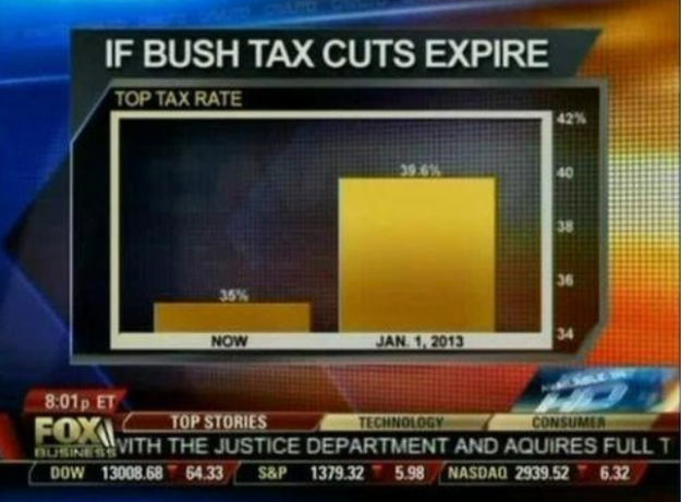 IF BUSH TAX CUTS EXPIRE