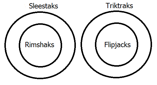 Euler diagram