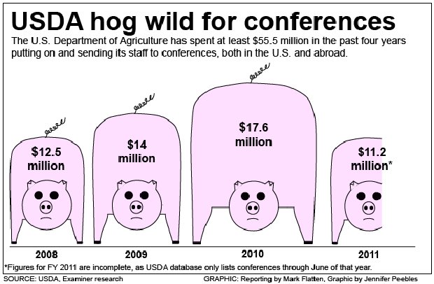 USDA hog wild for conferences