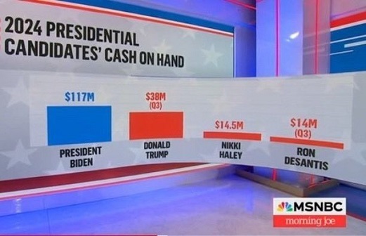 MSNBC Bar Chart