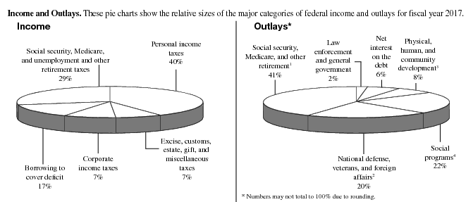 Income & Outlays