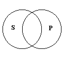 Venn diagram