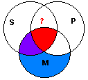 Venn diagram