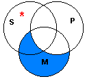 Venn diagram