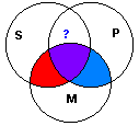 Venn diagram