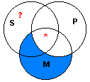 Venn diagram