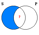 Venn diagram