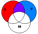 Venn diagram