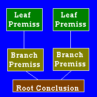 Argument Tree