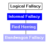 Taxonomy of the Bandwagon Fallacy