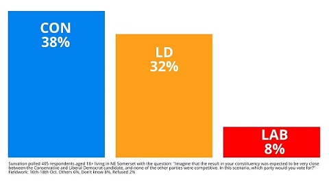 Bar Chart