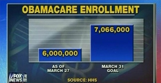 OBAMACARE ENROLLMENT