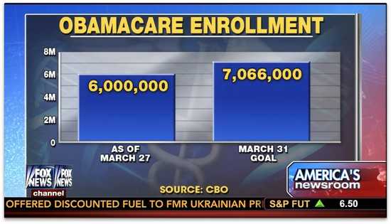 OBAMACARE ENROLLMENT