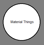 Materialism