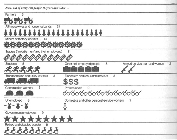 Pictograph