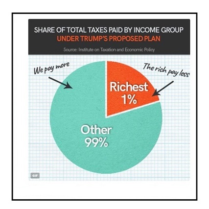 Is this the Worst Pie Chart Ever?