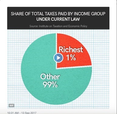 Is this the Worst Pie Chart Ever?