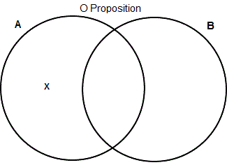 Venn Diagram for O Proposition