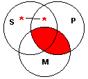 Venn diagram