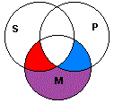 Venn diagram