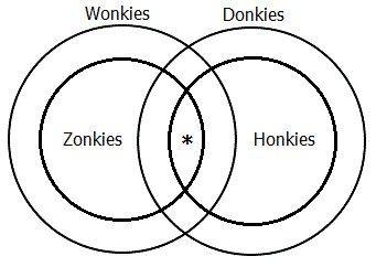 Venn-Euler diagram