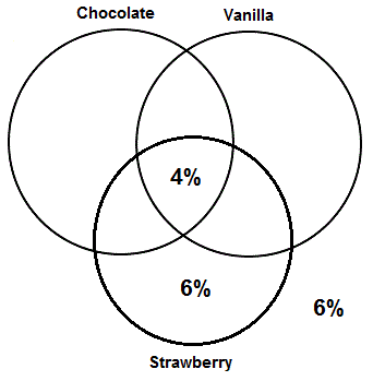 Venn Puzzle Diagram 2