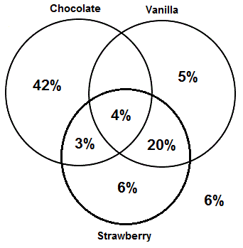 Venn Puzzle Diagram 4