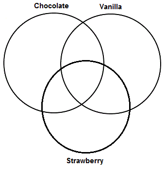 Venn Puzzle Diagram 1