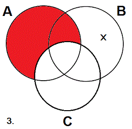 All As are Cs; some Bs are not Cs.