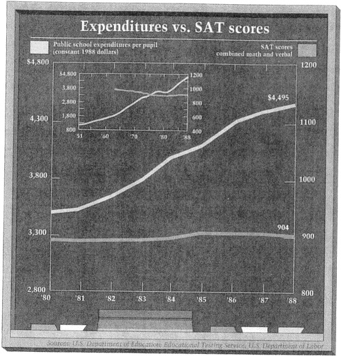 YY Graph